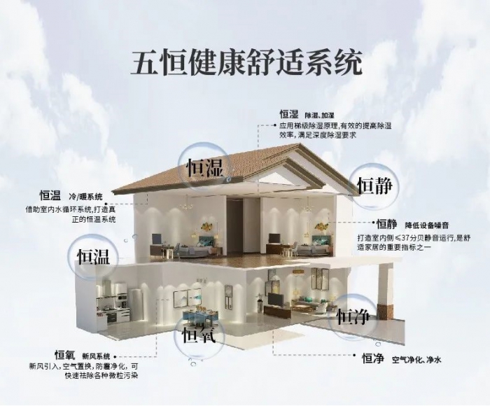 工业蜜柚直播APP正版下载湿度设多少