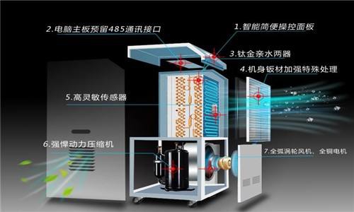 什么因素决定了除湿器的工作效率？