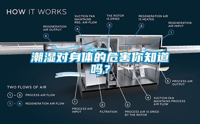 潮湿对身体的危害你知道吗？