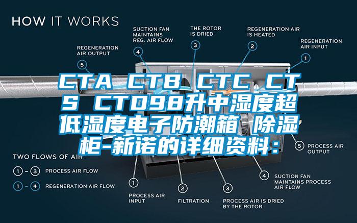 CTA CTB CTC CTS CTD98升中湿度超低湿度电子防潮箱 除湿柜-新诺的详细资料：