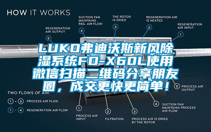 LUKO弗迪沃斯新风除湿系统FD-X60L使用微信扫描二维码分享朋友圈，成交更快更简单！