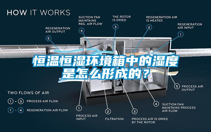 恒温恒湿环境箱中的湿度是怎么形成的？