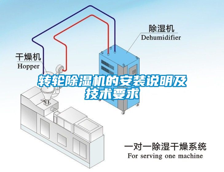 转轮蜜柚直播APP正版下载的安装说明及技术要求