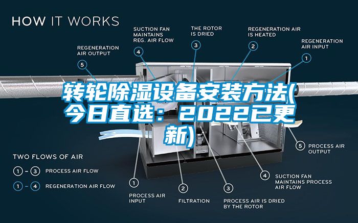 转轮除湿设备安装方法(今日直选：2022已更新)