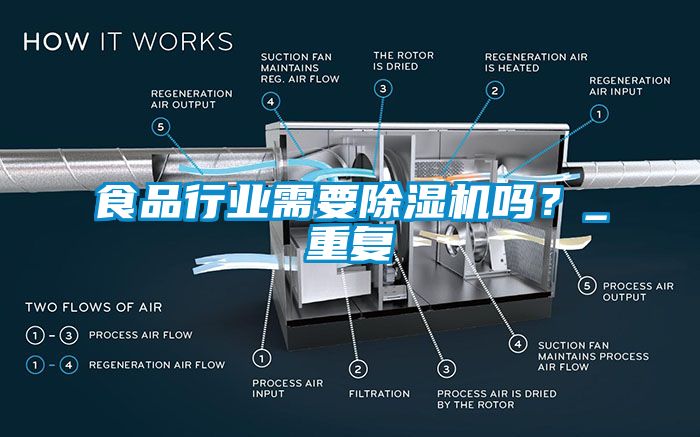 食品行业需要蜜柚直播APP正版下载吗？_重复